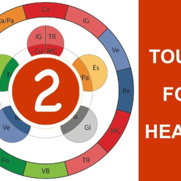 Touch for Health 2 07/06 & 08/06/2025