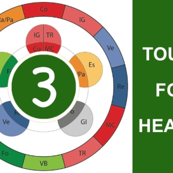 Touch for Health 3 05/07 & 06/07/2025