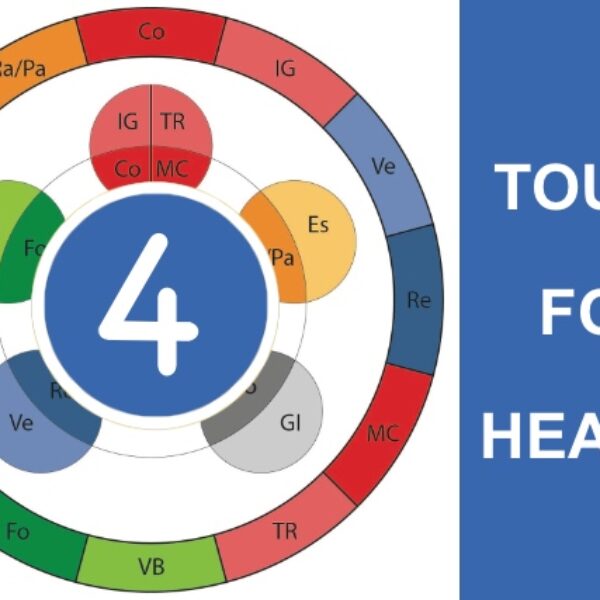 Touch for Health 4 17/07 & 18/07/2025