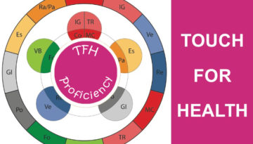 tfh proficiency