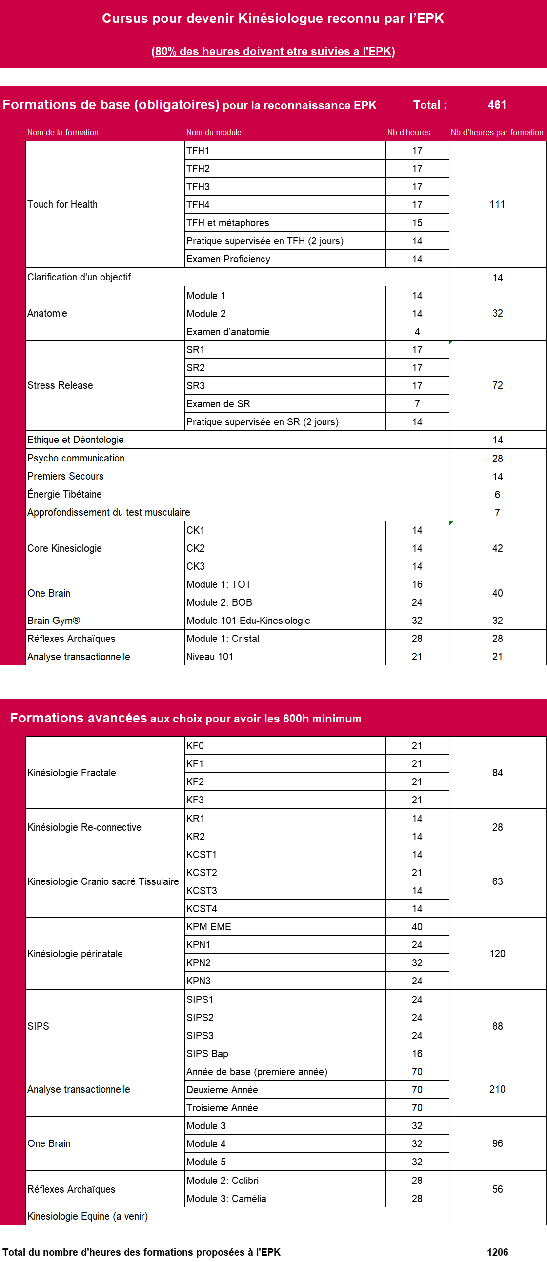 Tableau cursus EPK 25-04